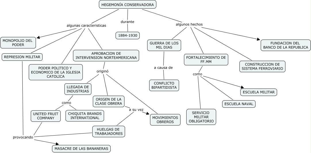 Hegemonía Conservadora ¿cuales Son Las Caracteristicas De La Hegemonía Conservadora 7350